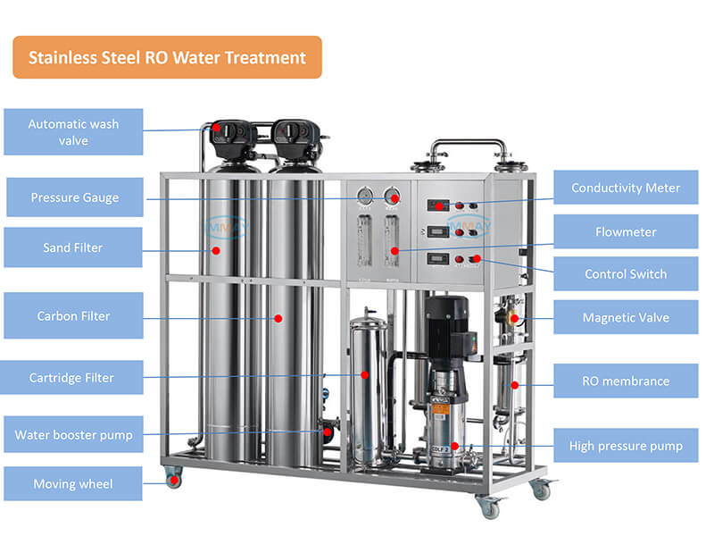 equipo de tratamiento de agua industrial RO