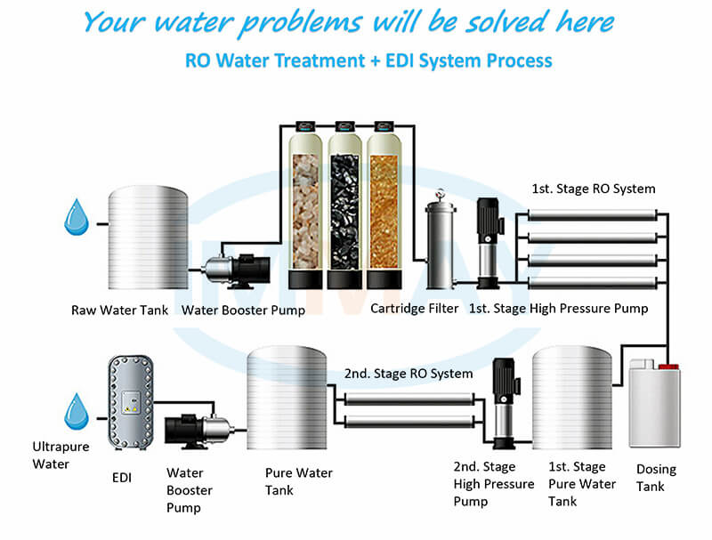 maquina industrial para hacer agua pura