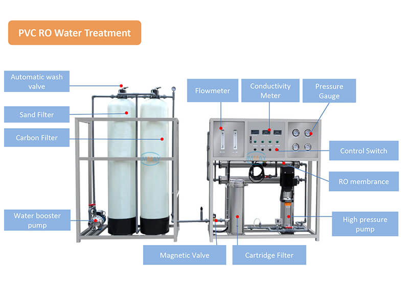 planta de tratamiento de agua de fábrica